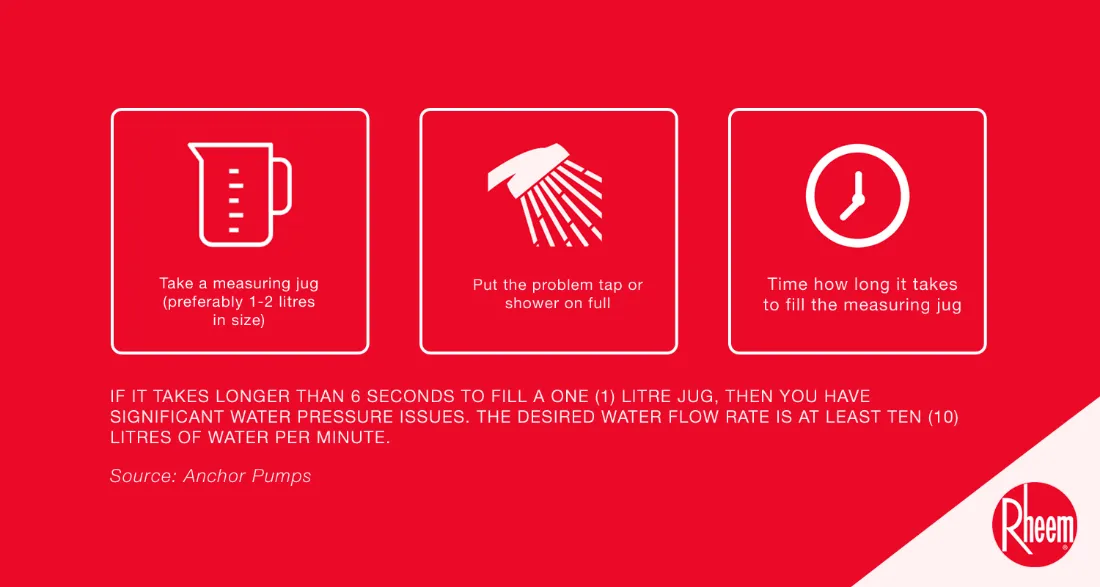 How to tell if water pressure is ideal for showering